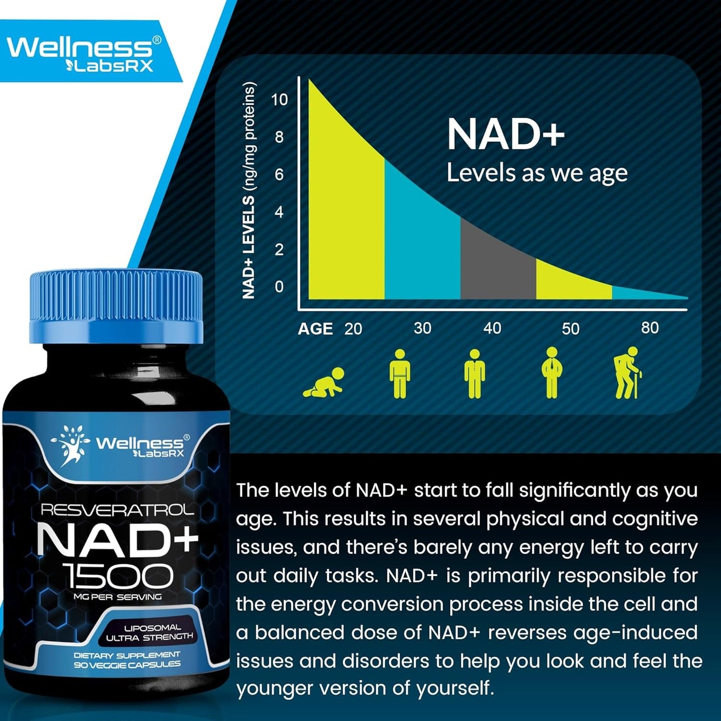 WELLNESS LABSRX 1500mg - Liposomal NAD+ Supplement with Resveratrol