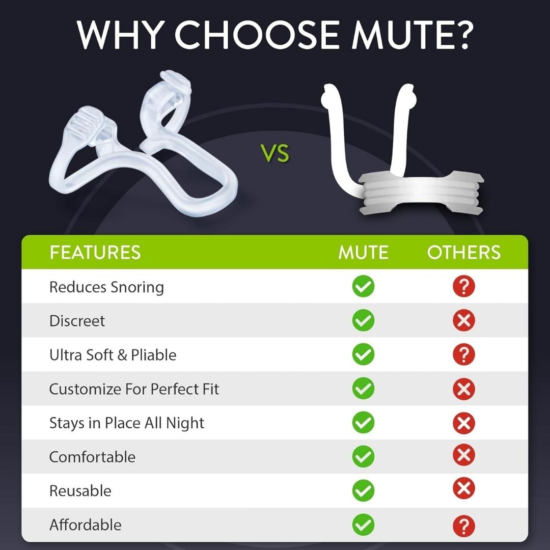 Rhinomed Mute Nasal Dilator – 3 Pack