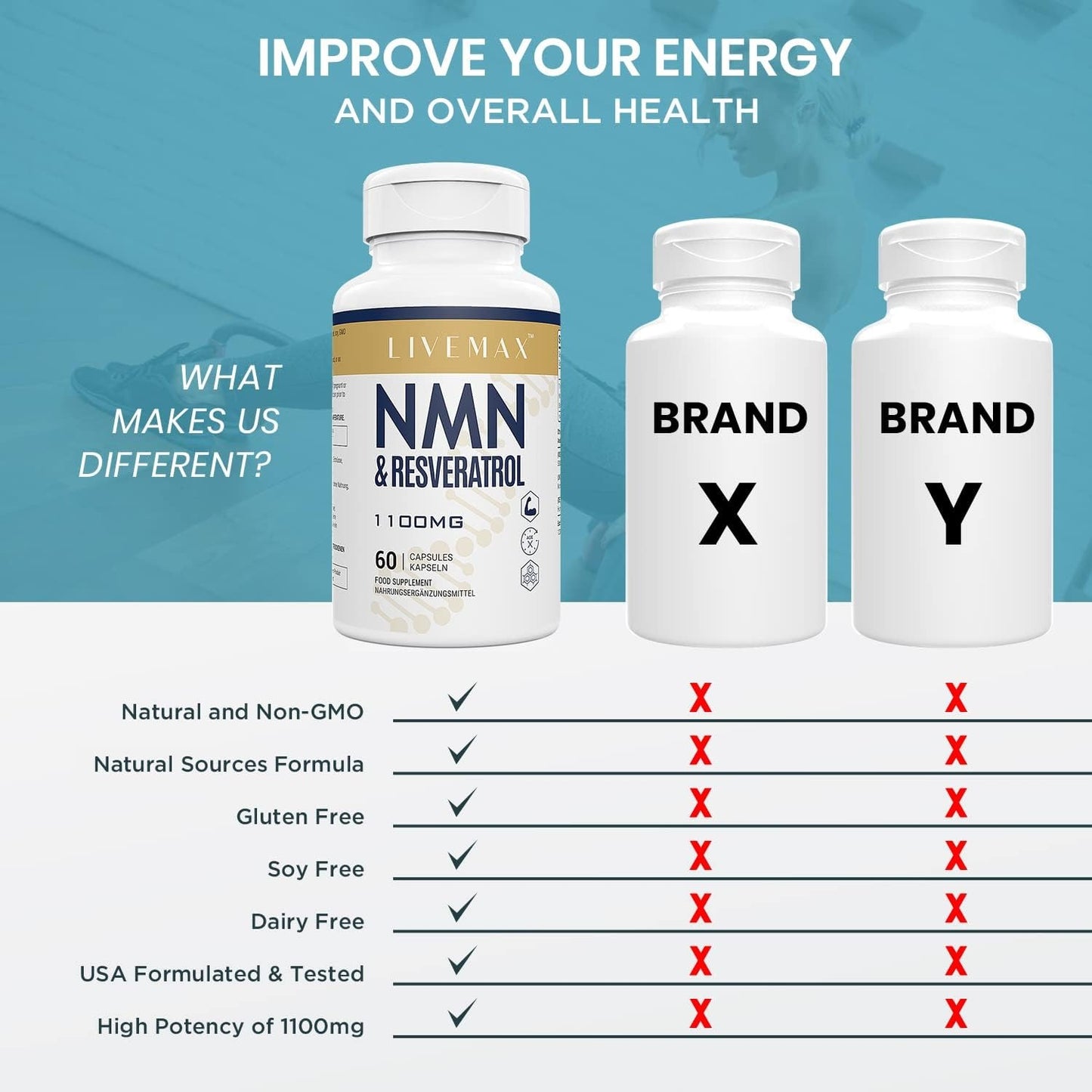 LIVEMAX NMN + Resveratrol – 60 Capsules