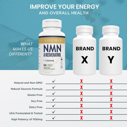 LIVEMAX NMN + Resveratrol – 60 Capsules